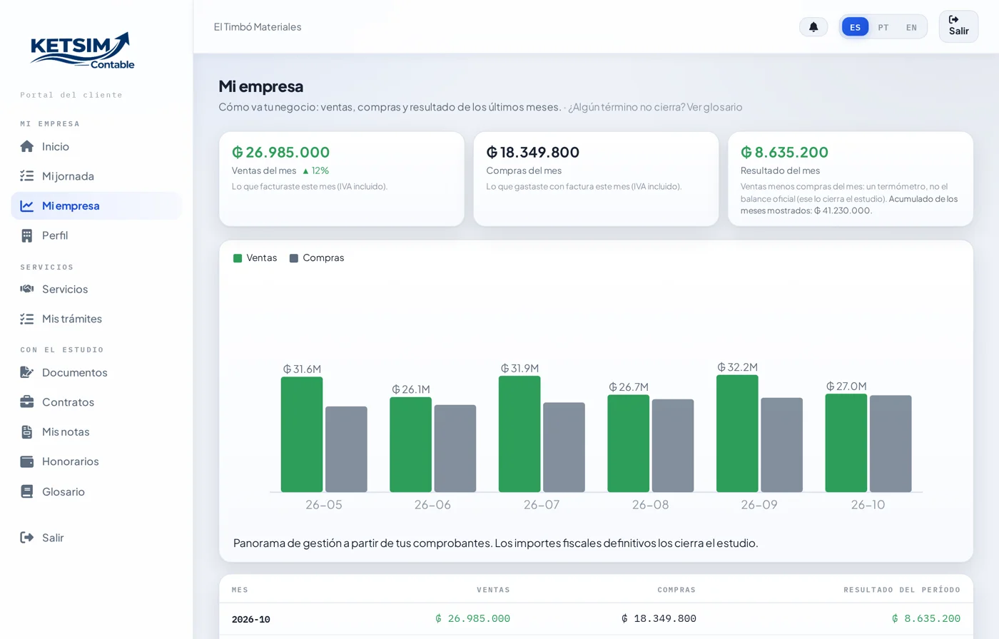 Mi empresa · ventas y resultado